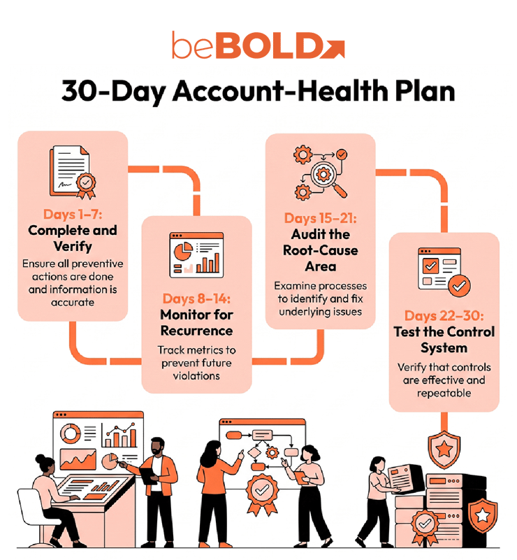 30 Day Account Health Plan