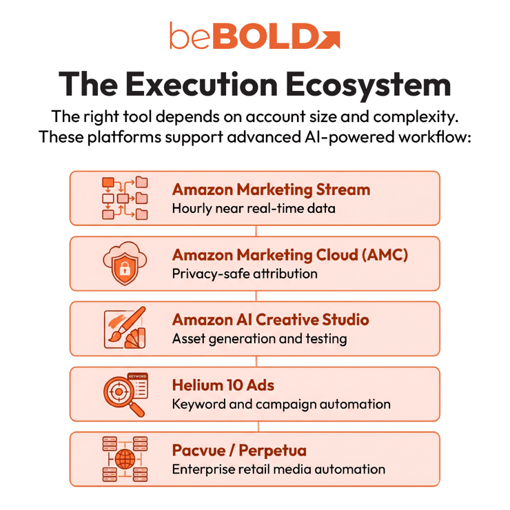 AI PPC Tools for Amazon Sellers