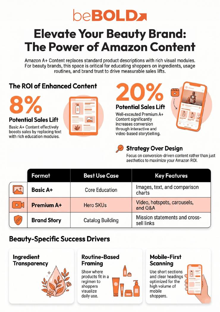 Amazon A Content for Beauty Brand