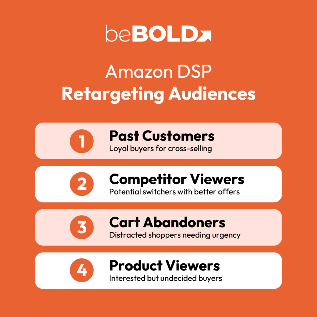 Maximize Q4 Sales with Amazon DSP Holiday Ads & Retargeting