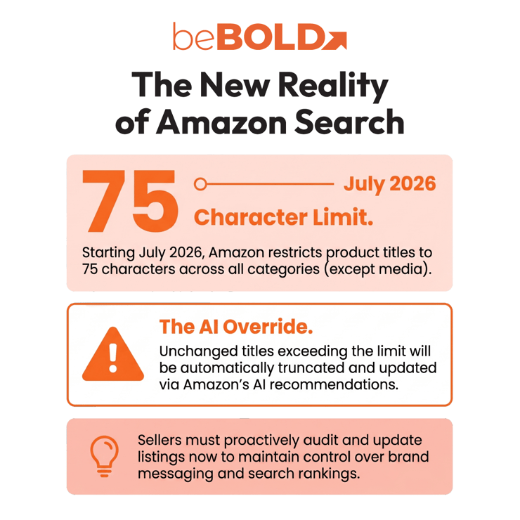 Amazon Product TitLe 2026 Update