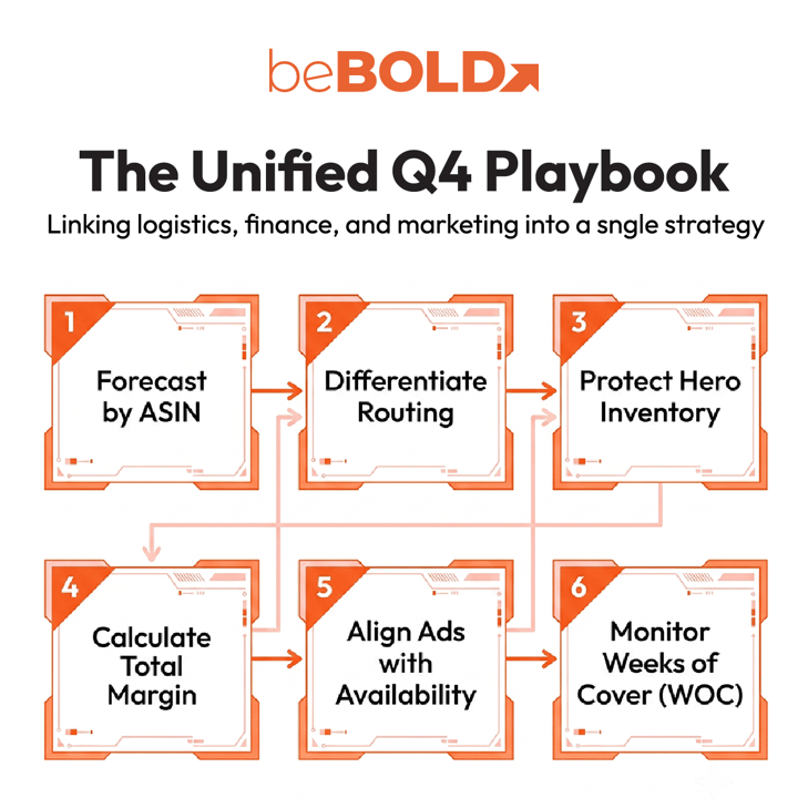 Amazon Q4 Playbook