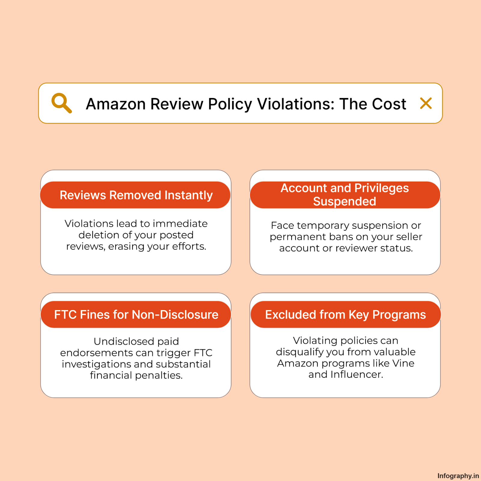 Get Paid to Review Products on Amazon: Step-by-Step Guide 2025