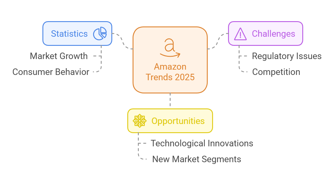 Dive into Amazon Trends 2025: Insider Secrets