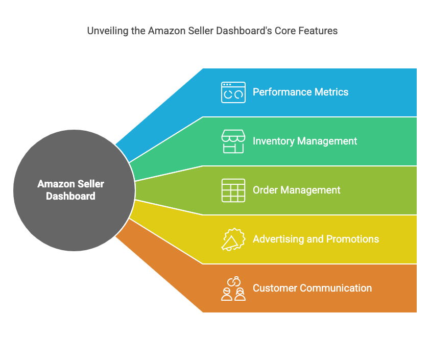 Amazon Seller Dashboard: Master It & Boost Your Sales