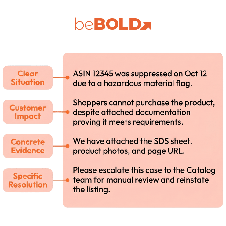 Anatomy of a strong Amazon case follow-up