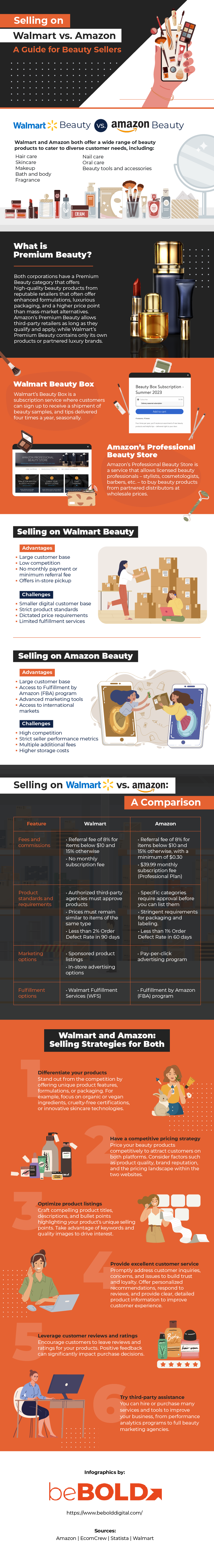 selling on Walmart vs. amazon, walmart vs amazon