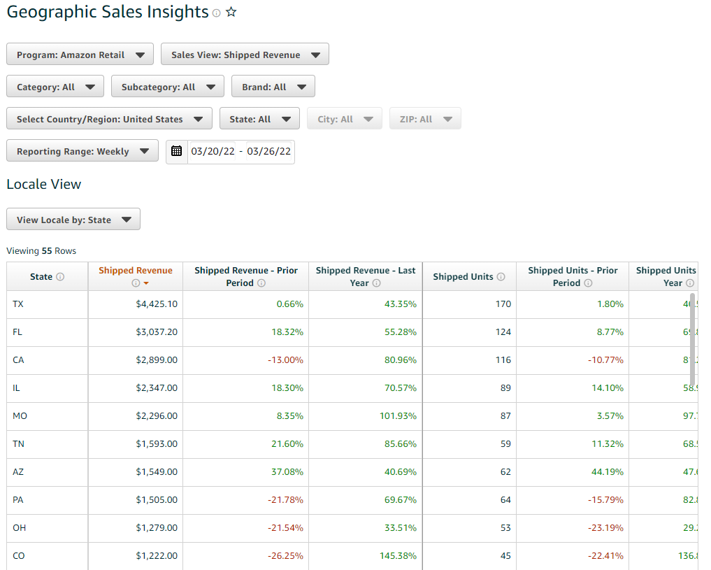 brand-analytics-geographic-sales-insights-5