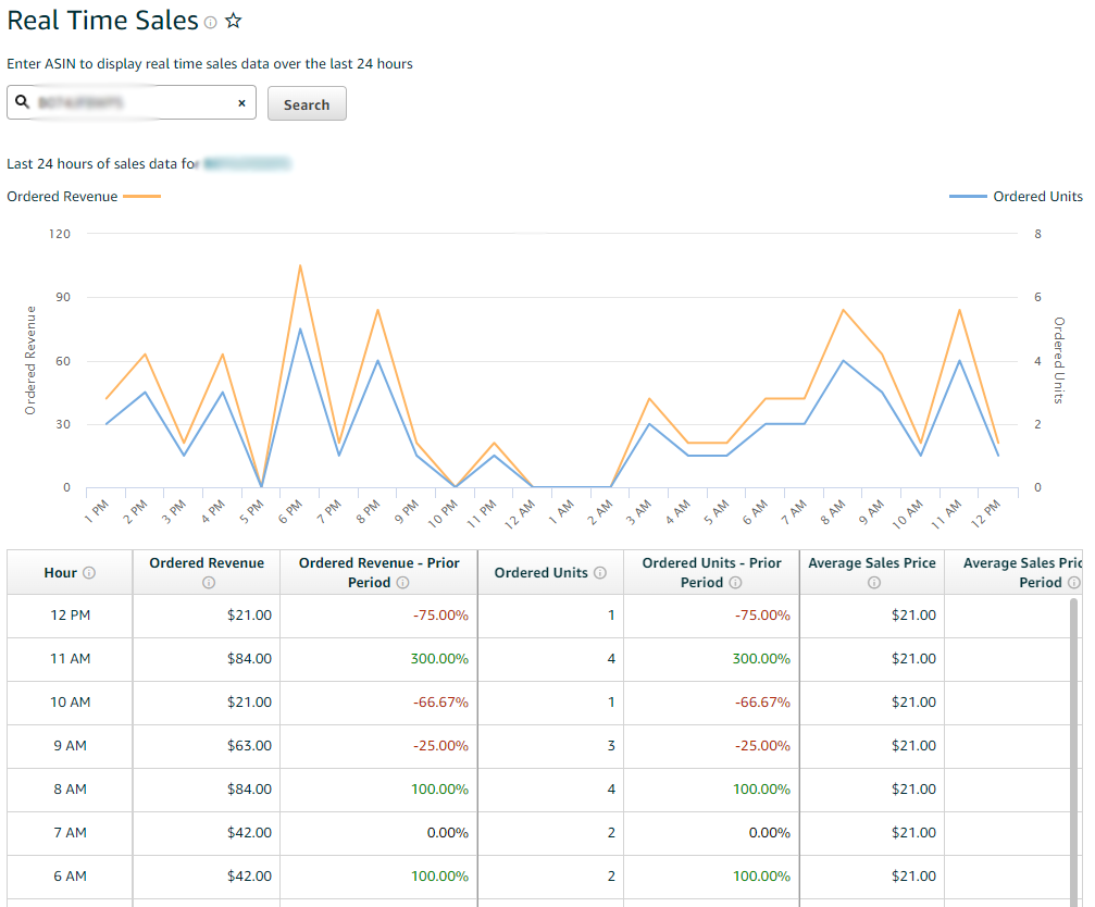 brand-analytics-real-time-sales-9