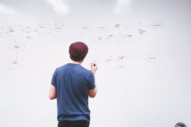 Brands Should Map Permissions to Actual Workflows