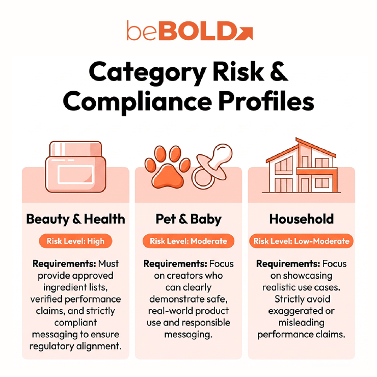 Category Risk and Compliance Profiles-png