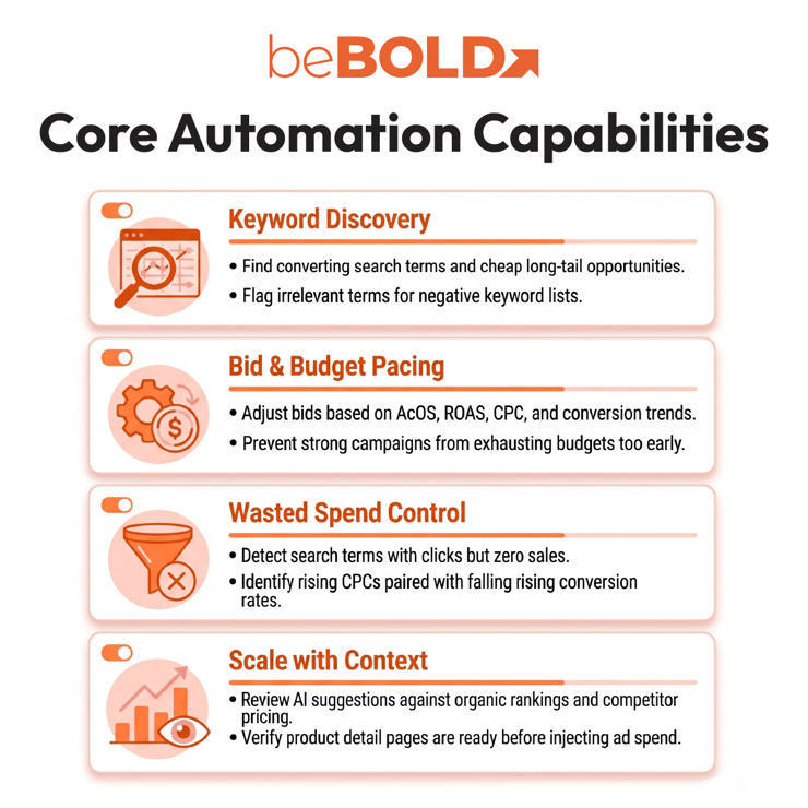 Core Automation Capabilities of AI PPC