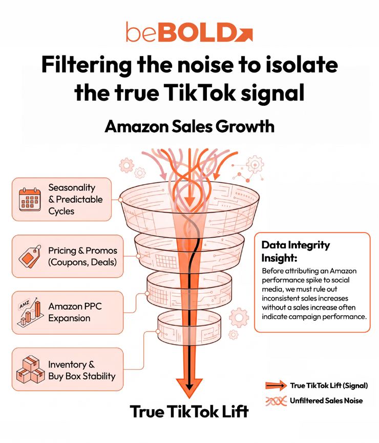 Filtering the noise to isolate the true TikTok signal