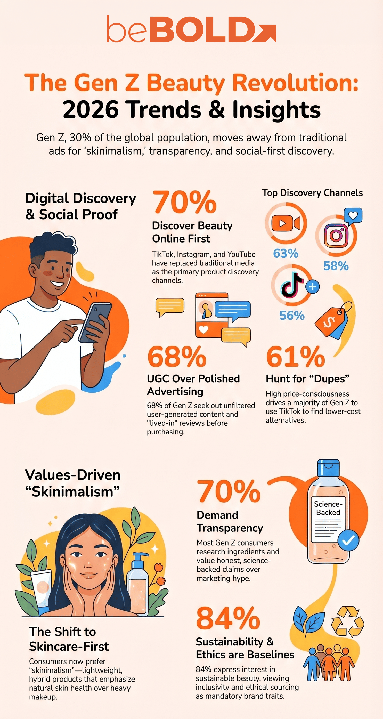 How Gen Z Is Changing the Beauty Industry (2026 Trends Guide)