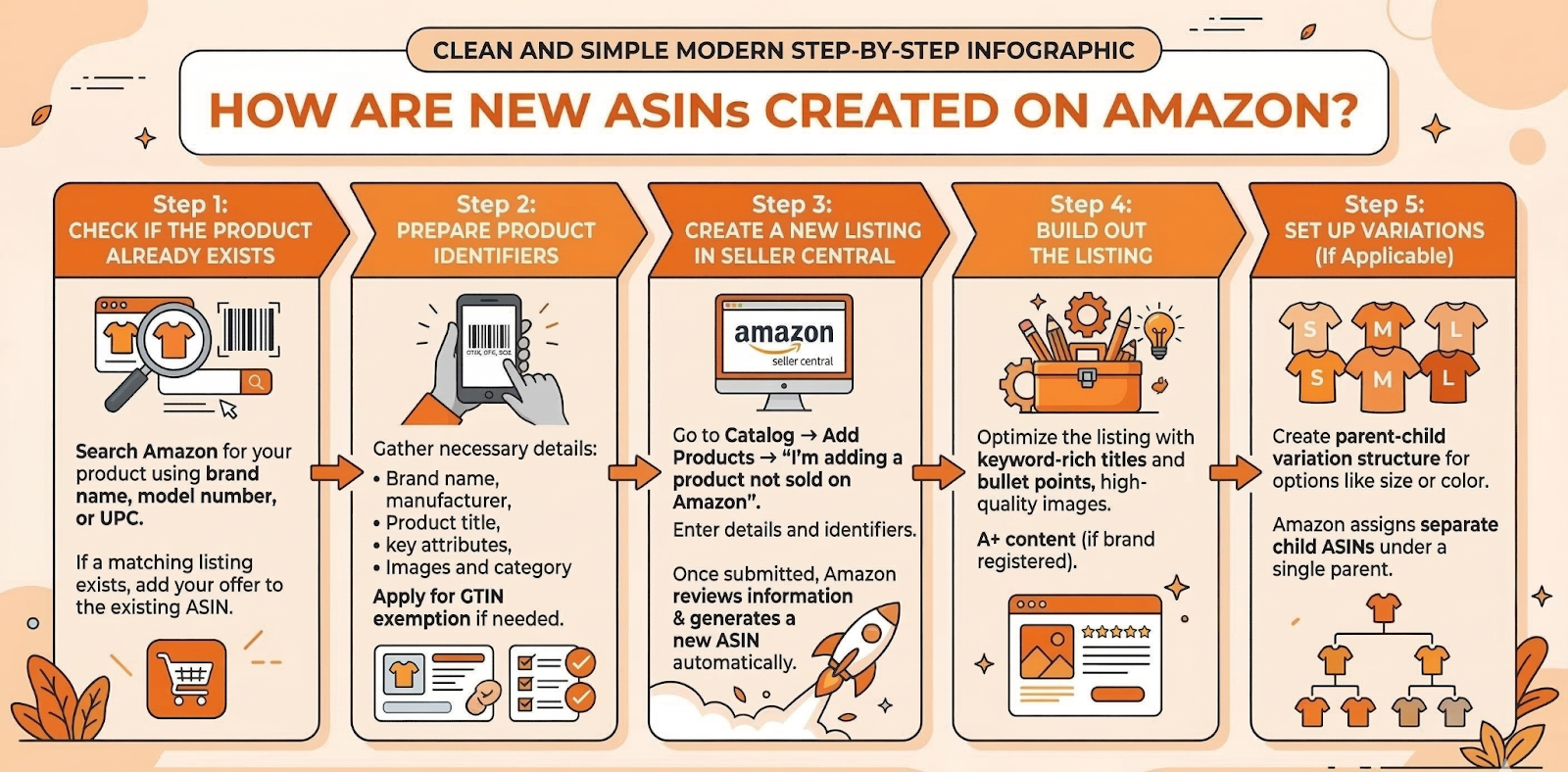 What Is an ASIN on Amazon? Guide for Sellers (2026)