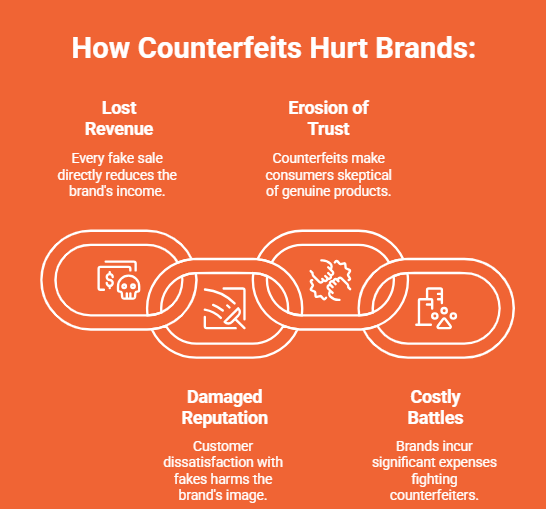 Does Amazon Sell Counterfeit Products? Find Out!