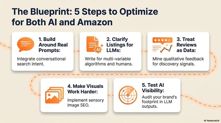 How to Optimize for AI Visibility