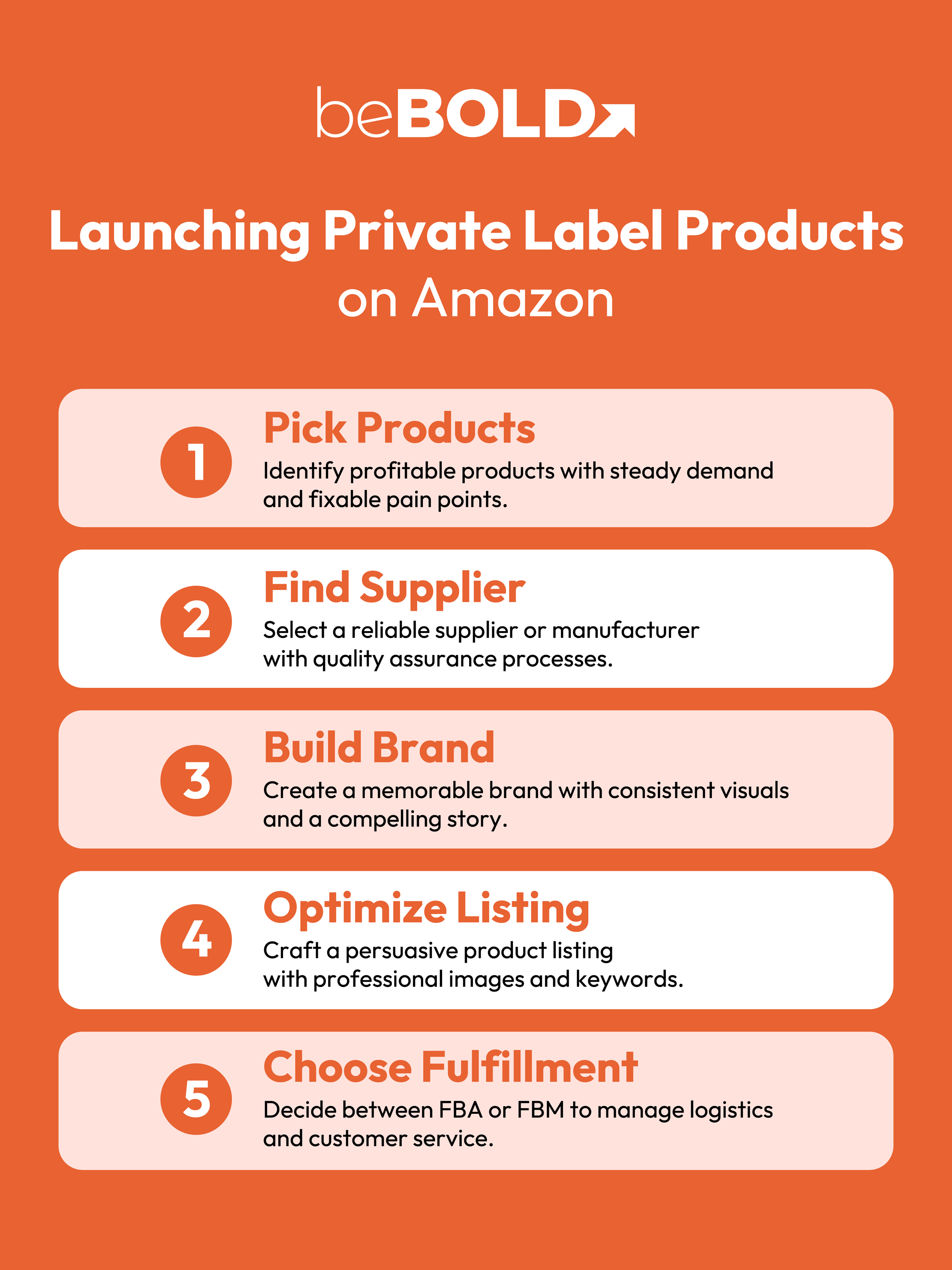 Amazon FBA Private Label Explained: How to Build and Grow a Profitable ...