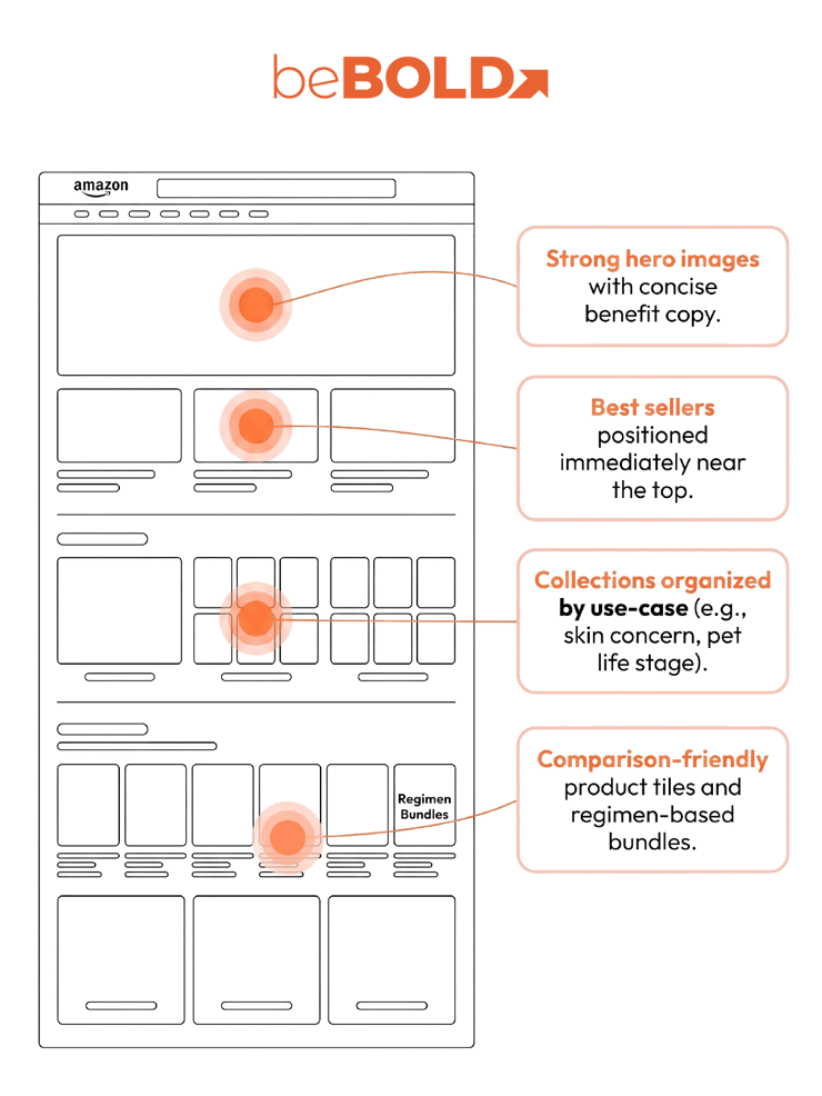 Improve Merchandising Guide