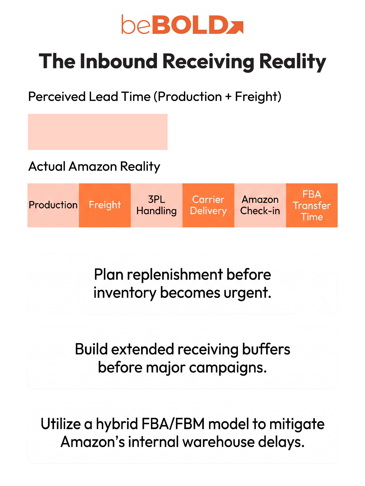 Amazon Inventory Management System for Sellers