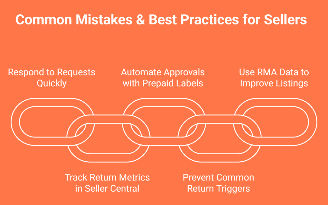 Amazon RMA Policy: What Sellers Need to Know About Returns