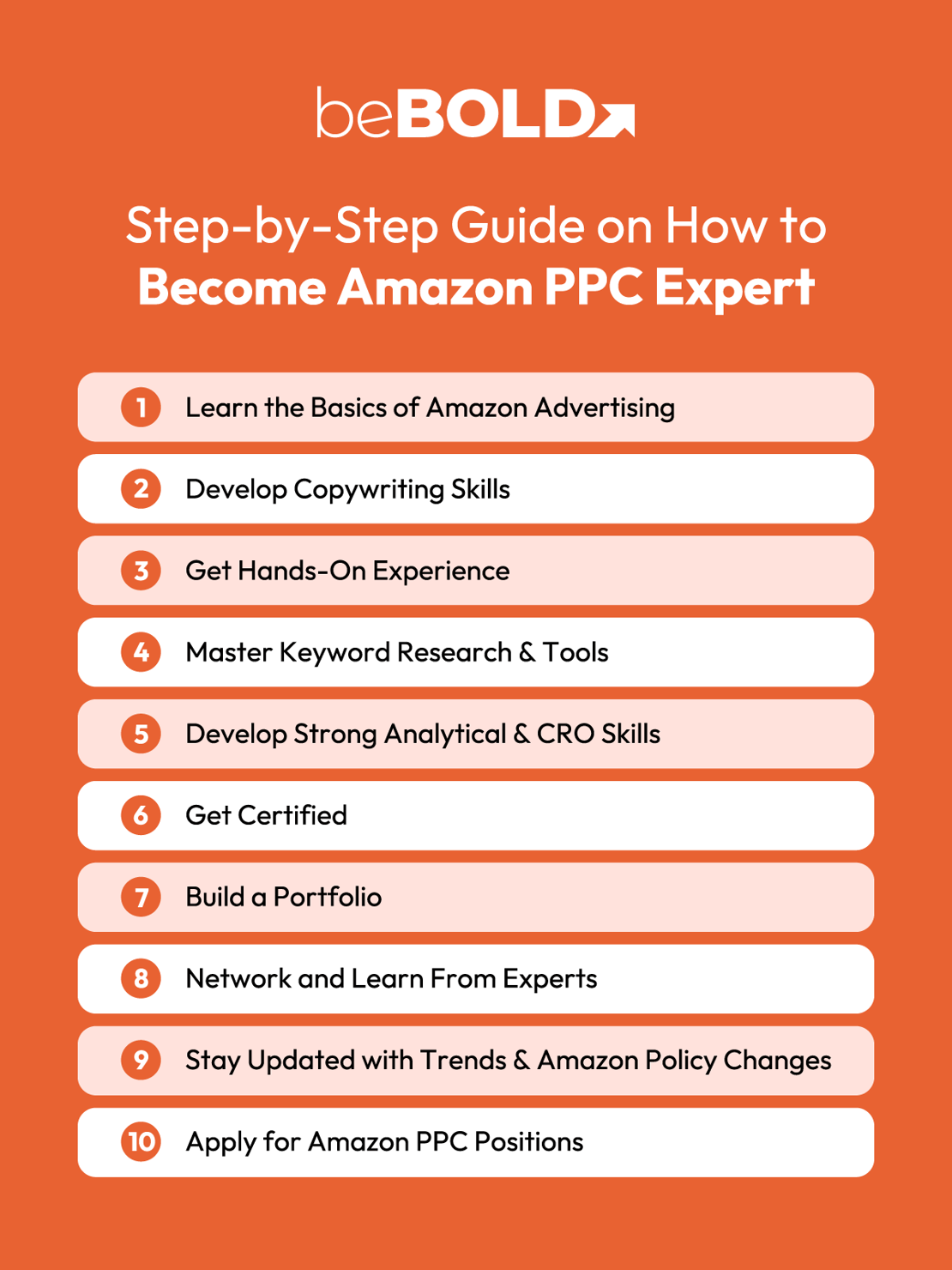 How to Become Amazon PPC Expert in 2025?