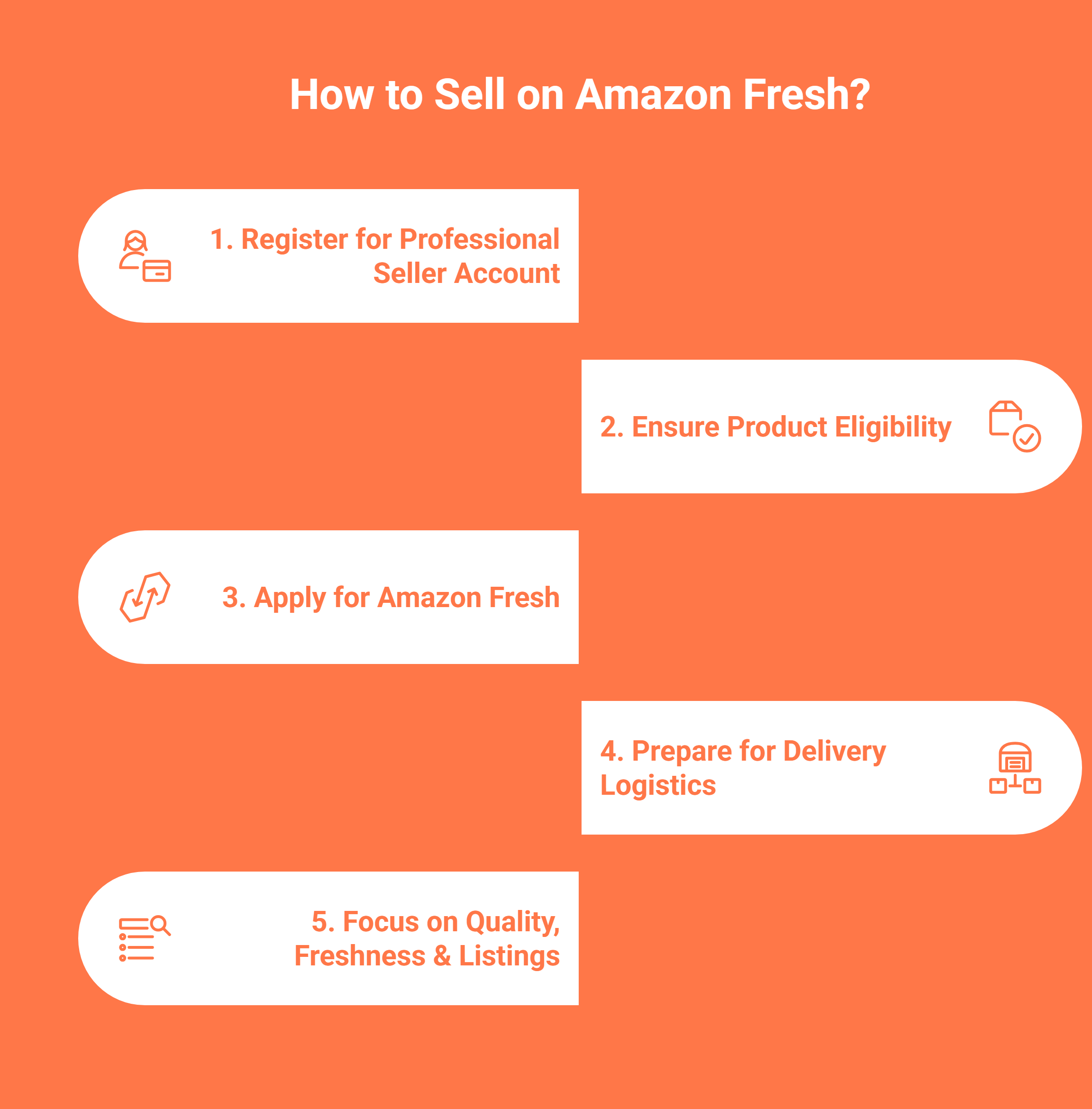 What is Amazon Fresh? Everything You Need to Know in 2026