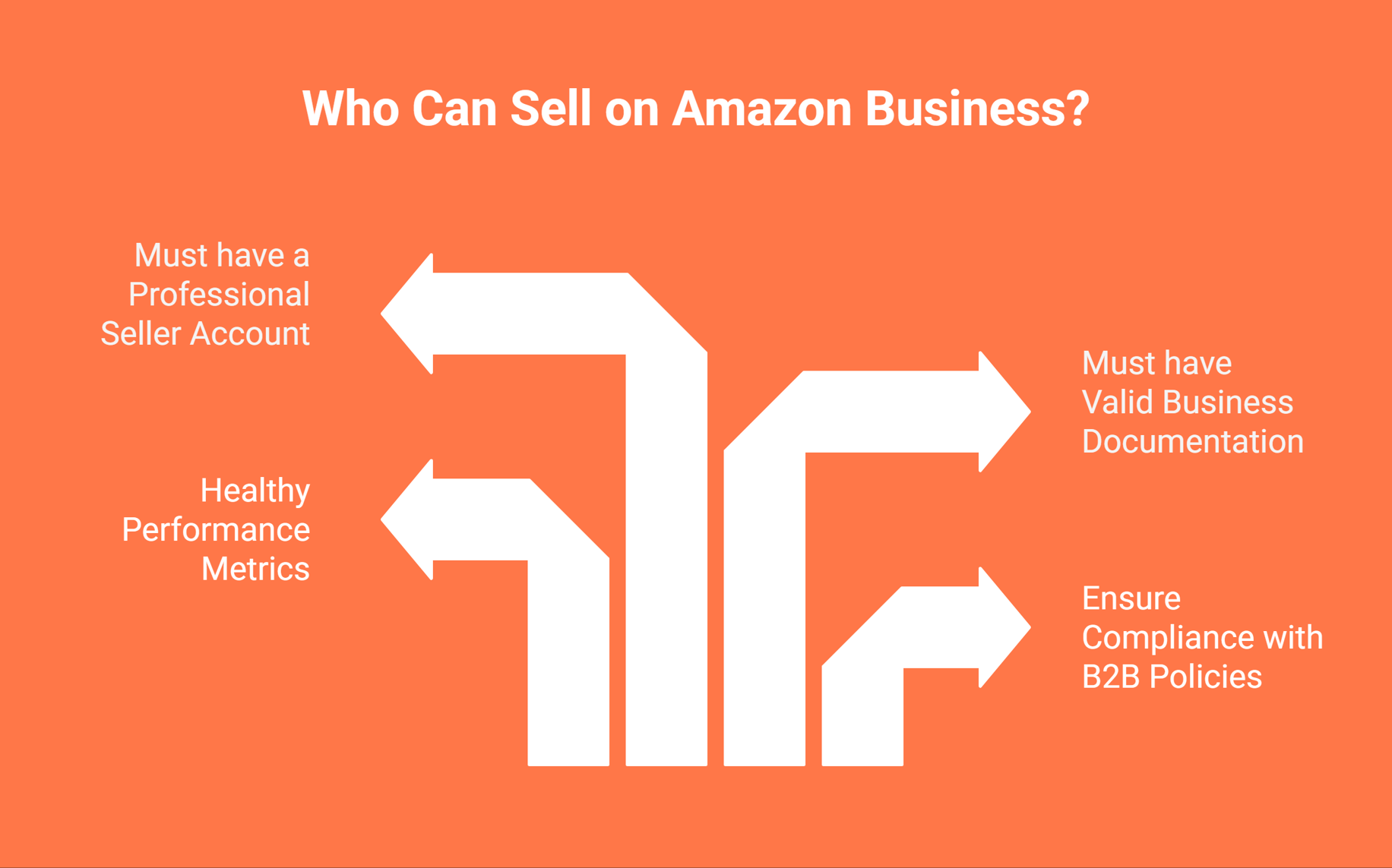 How B2B Amazon Works & Why It Matters
