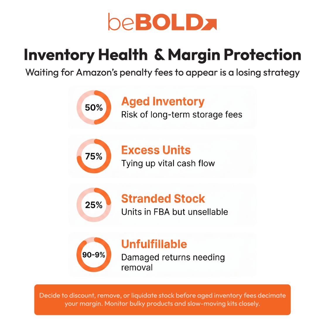 Amazon Inventory Management System for Sellers