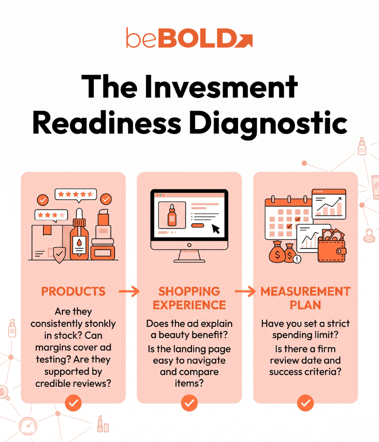 Investment Readiness Diagnostic