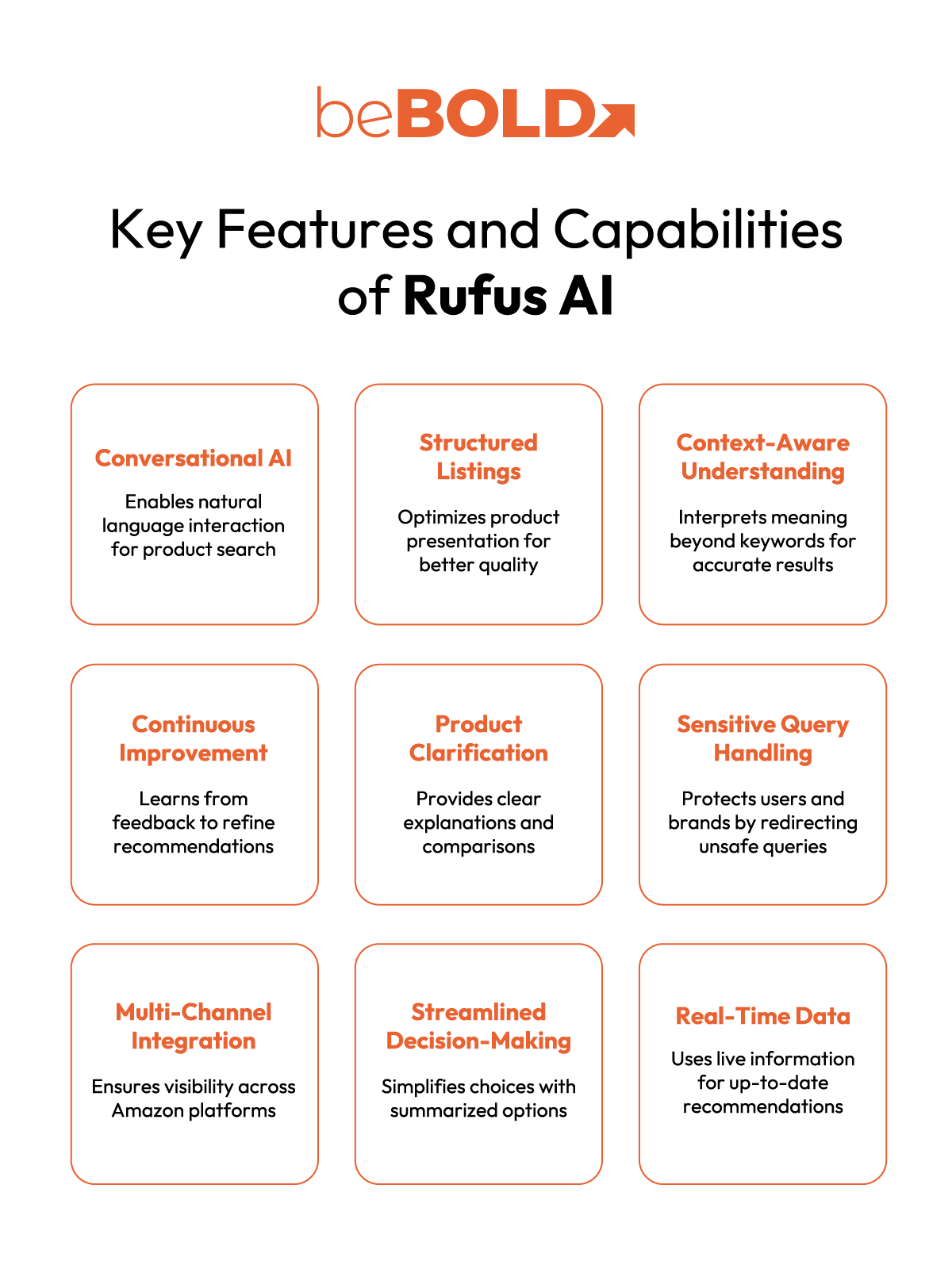 Amazon Rufus AI Guide: How to Optimize Listings for AI-Powered Search