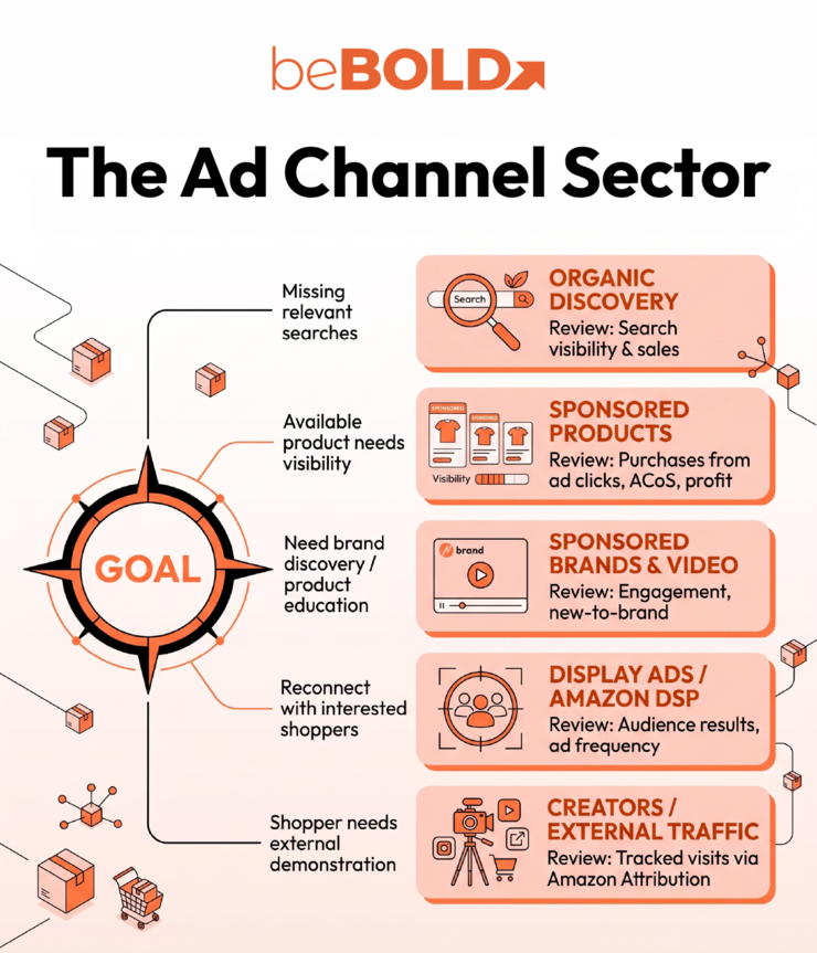 Marketing Ad Channel Sector