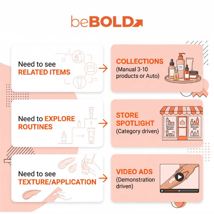 Match the Format and Featured Products