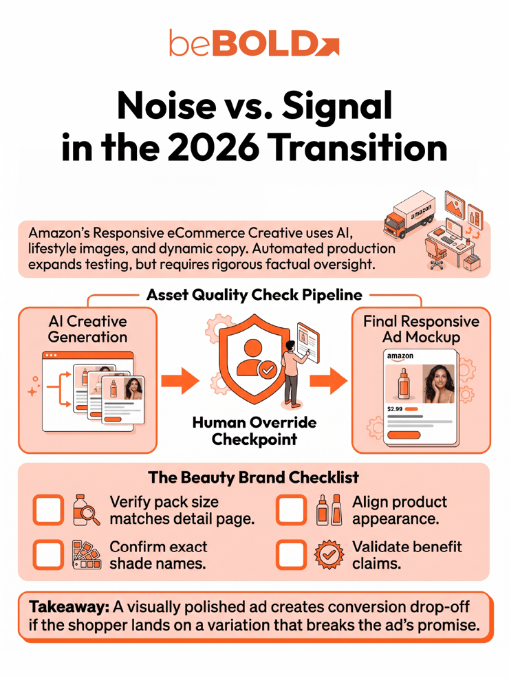 Noise Vs. Signal