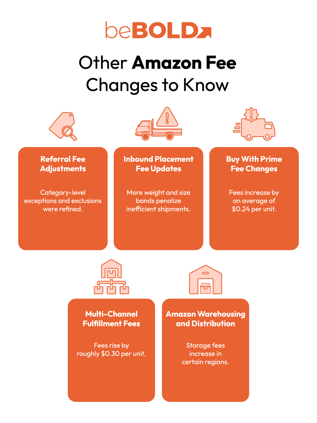 Amazon Fee Changes in 2026: New FBA Fees & How Sellers Can Prepare