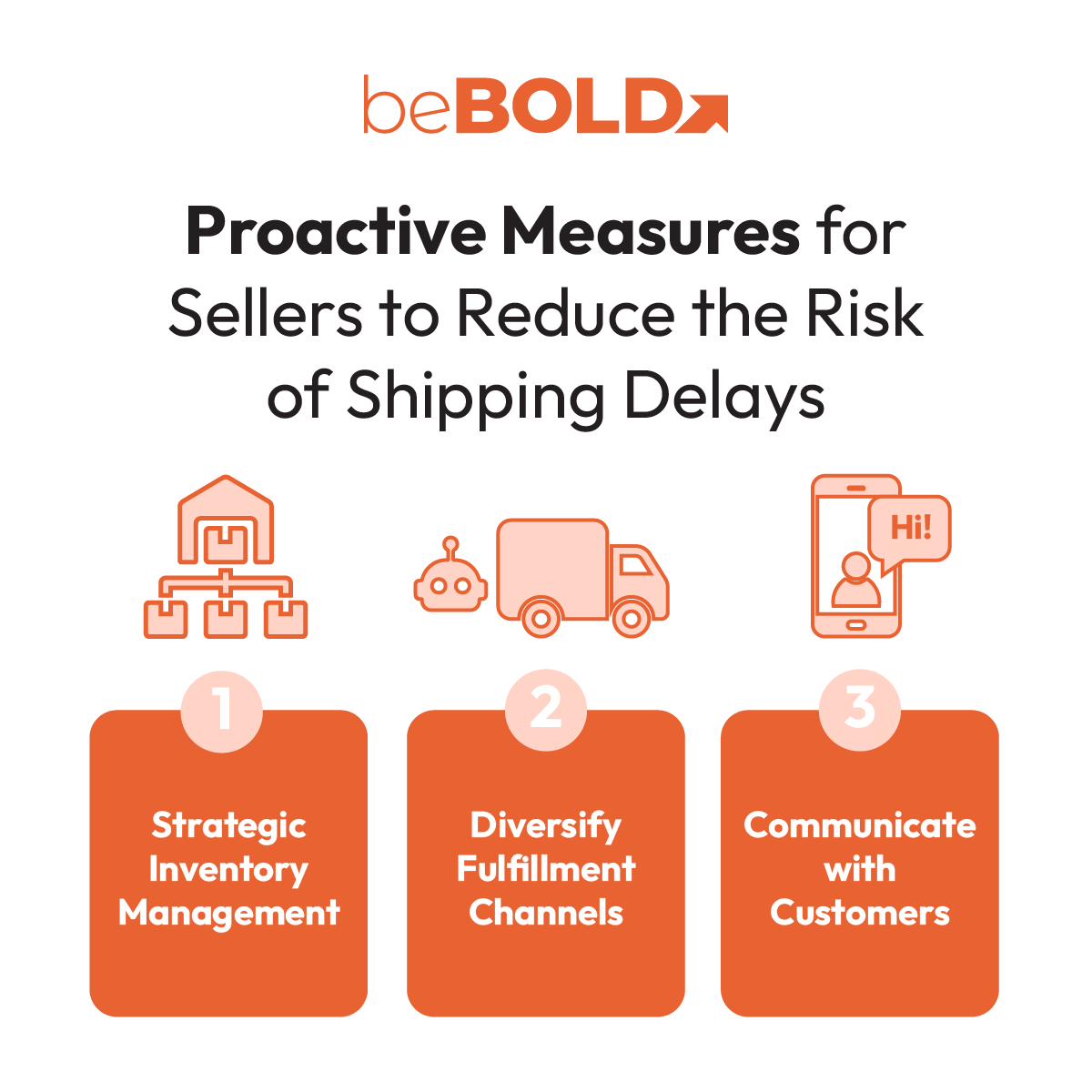 Delivery Risk Amazon Why Are There Amazon Shipping Delays in 2026?