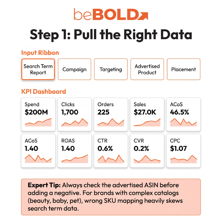 Pull Search Term and Campaign Data