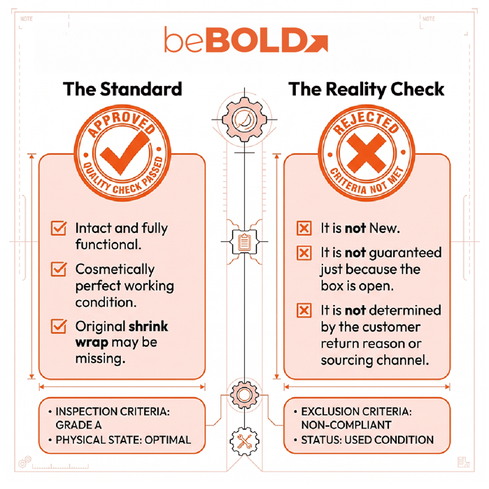 Standard Vs. Reality Check