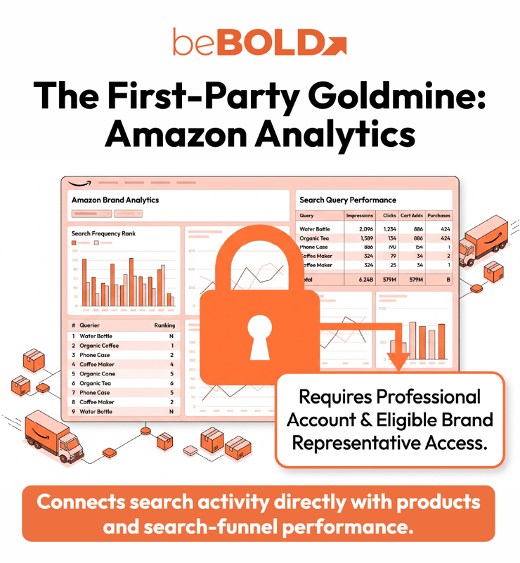 The First-Party Goldmine: Amazon Analytics