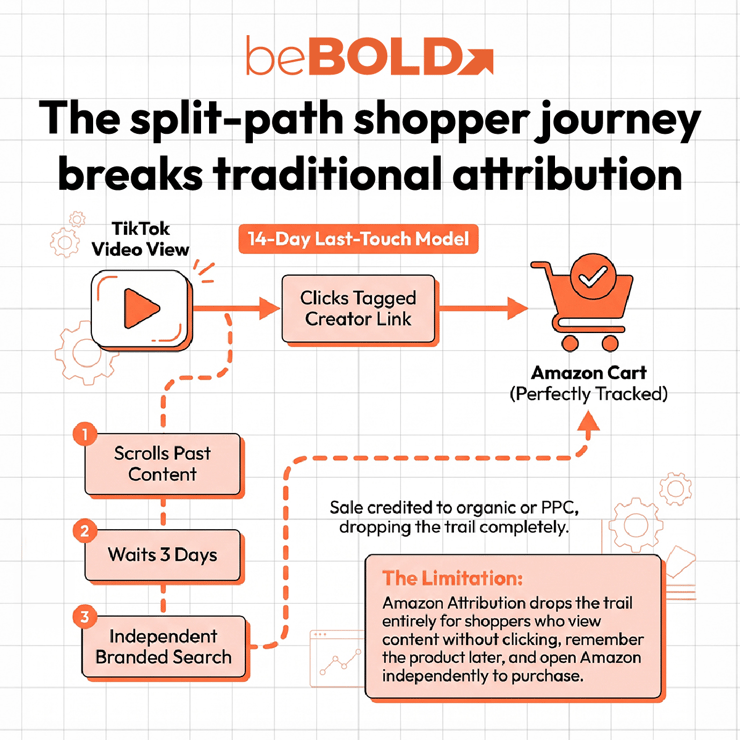 The Split-path Shopper Journey