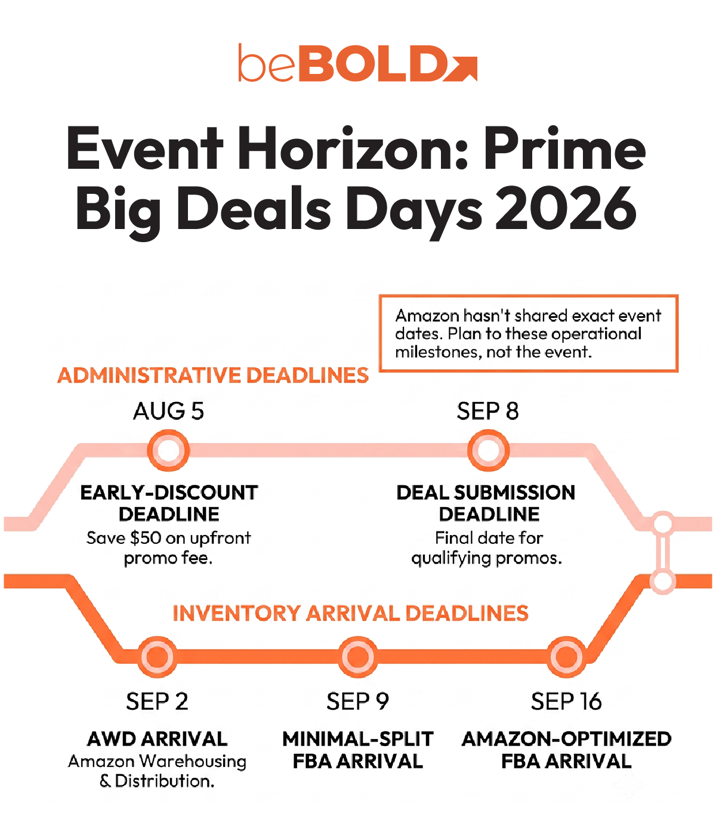 Timeline for Big Deal Days 2026