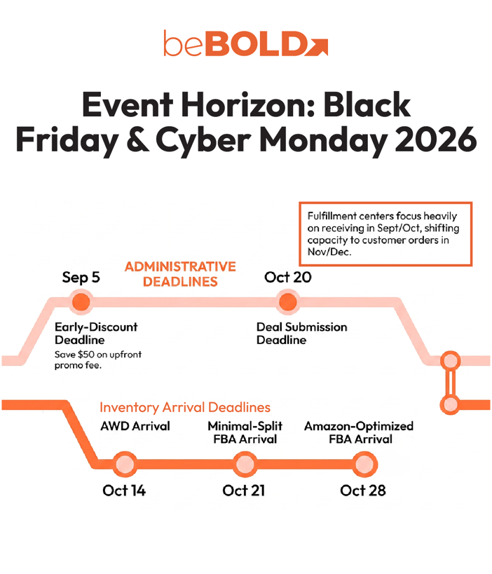 Timeline for Black Friday and Cyber Monday 2026