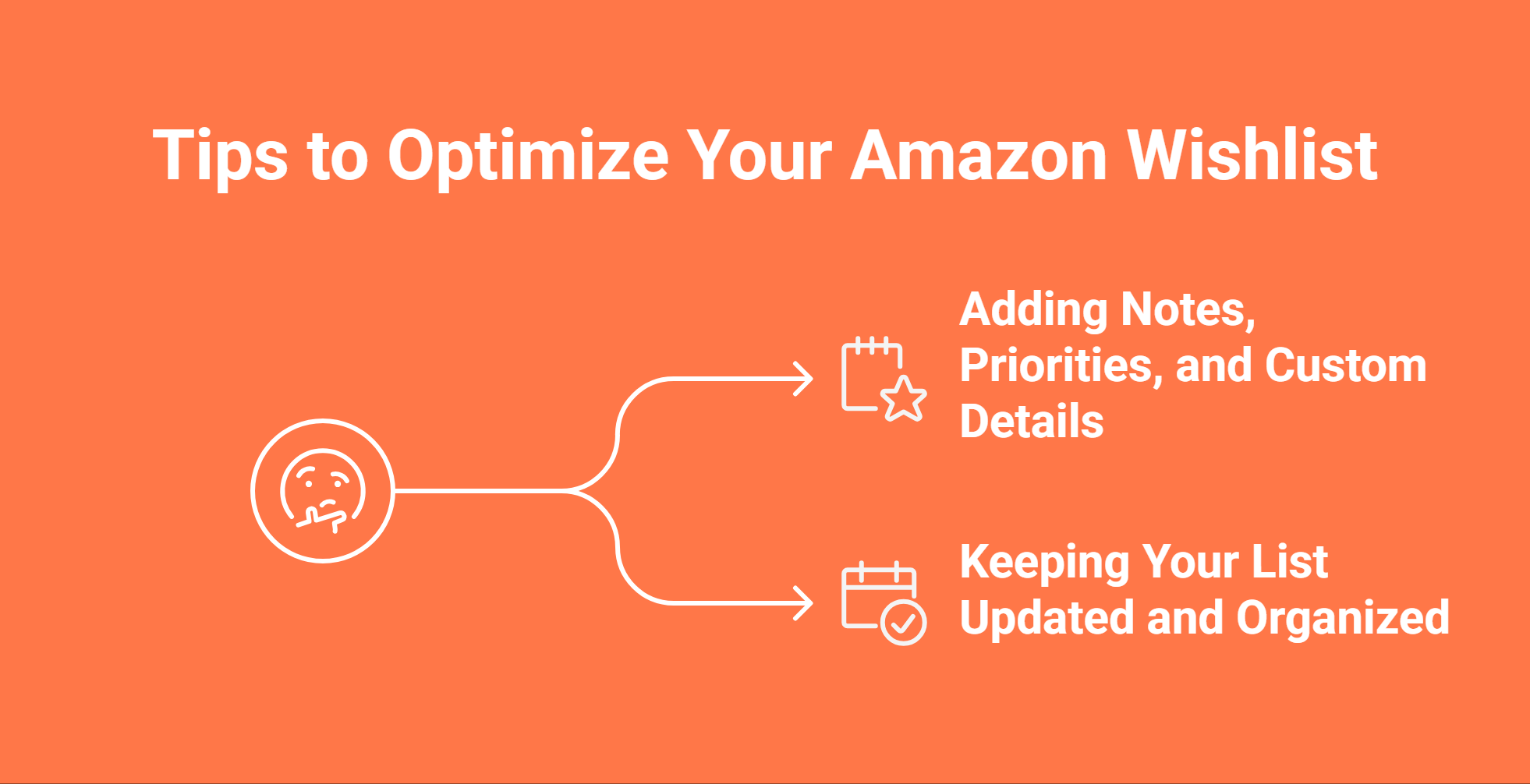What Is an Amazon Wishlist & How to Create It