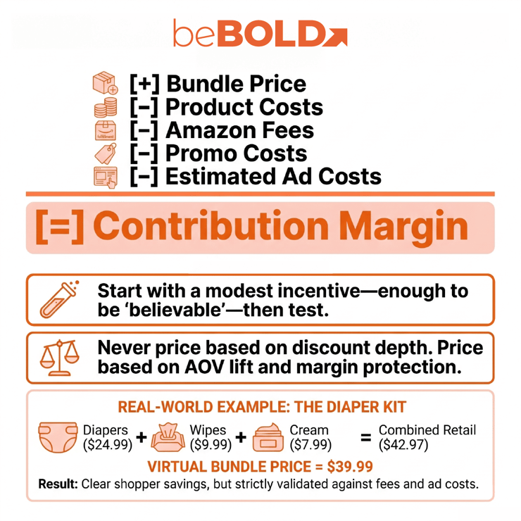 Virtual Bundle Pricing Strategy Formula