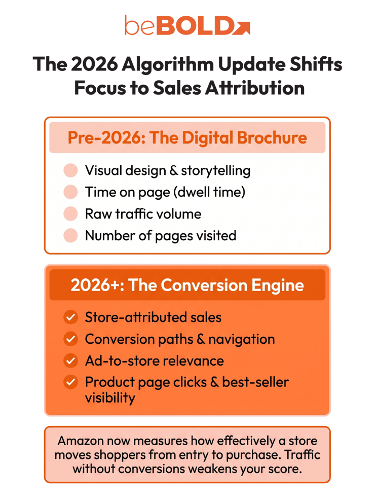 What Changed in 2026 for Brand Quality Score