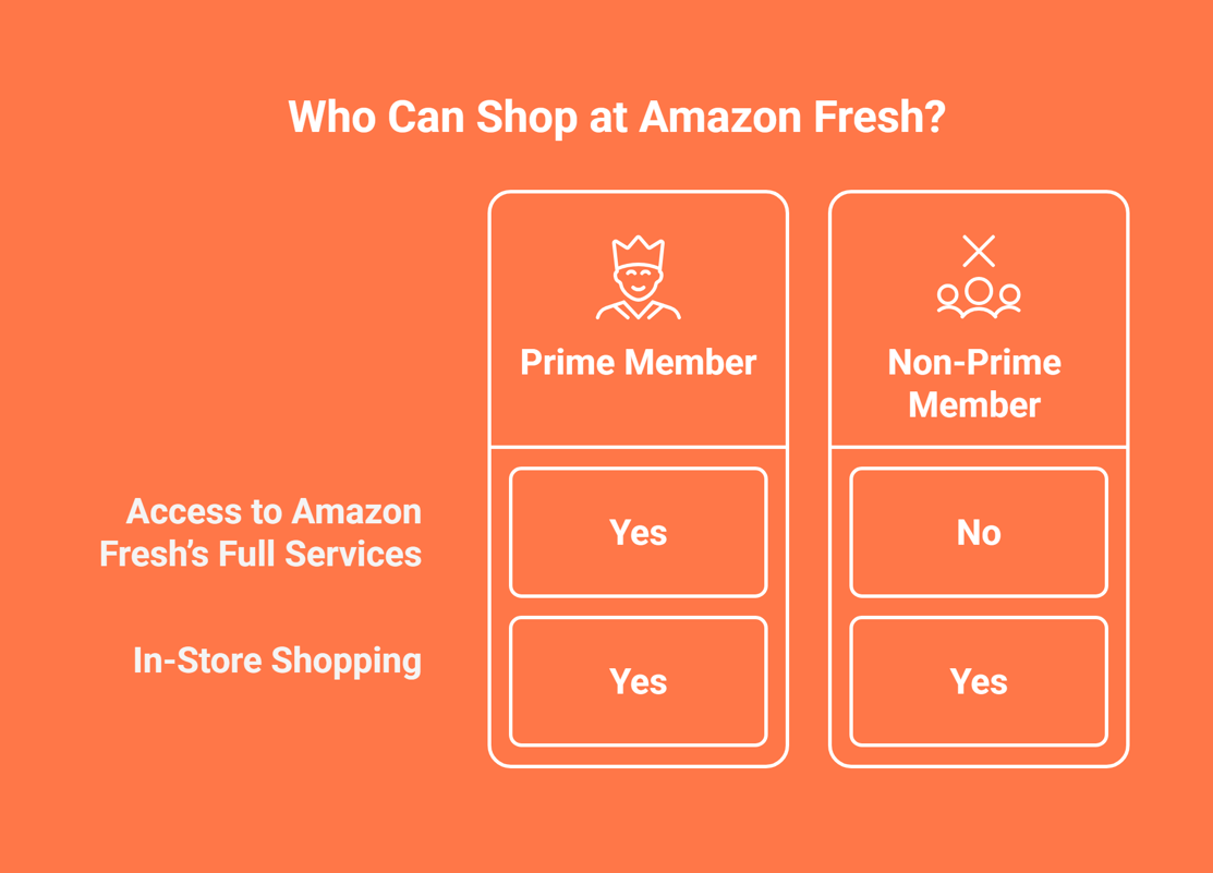 What is Amazon Fresh? Everything You Need to Know in 2025