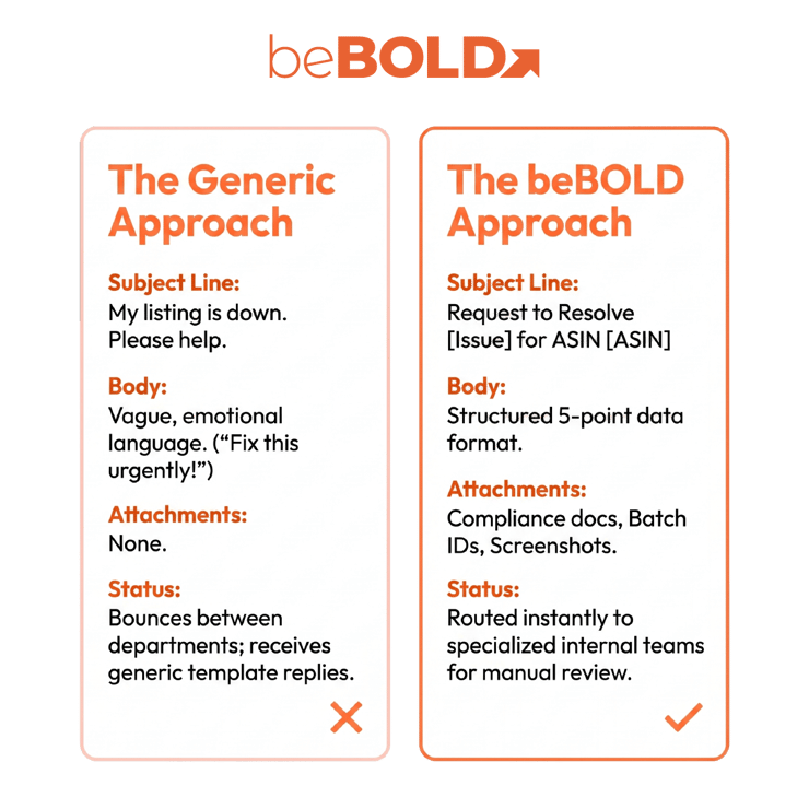 beBOLD Approach to Amazon Support Cases