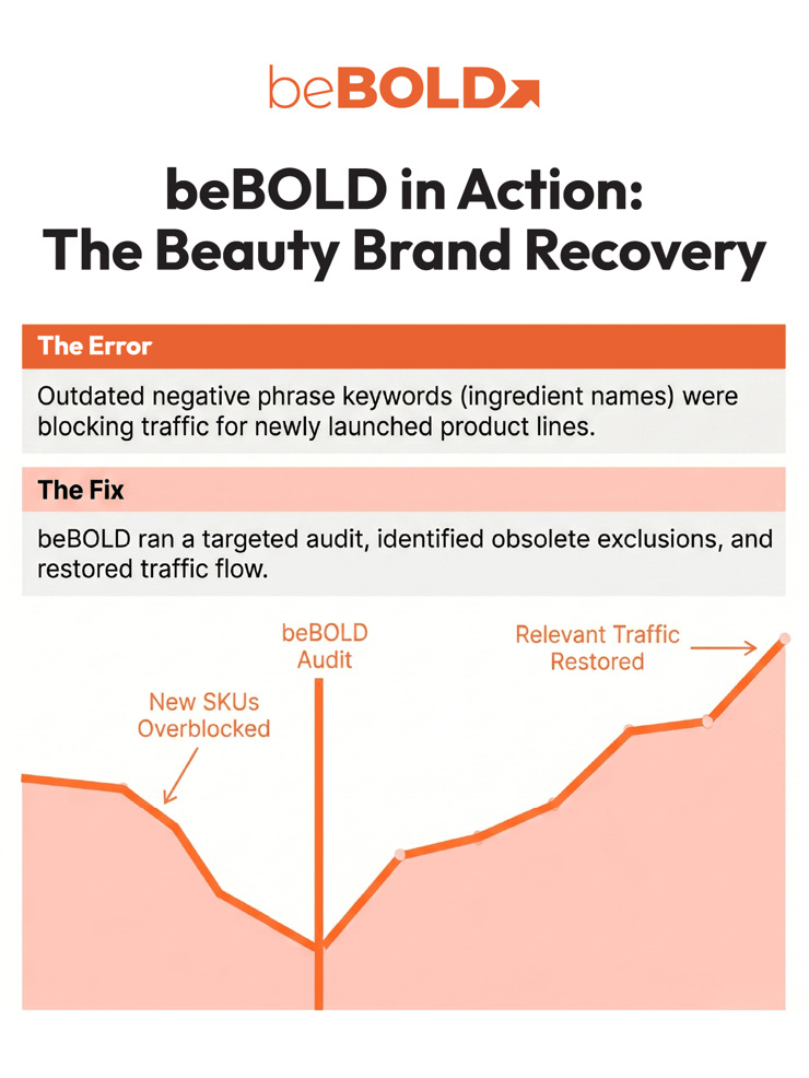 beBOLD Digital Client Scenario