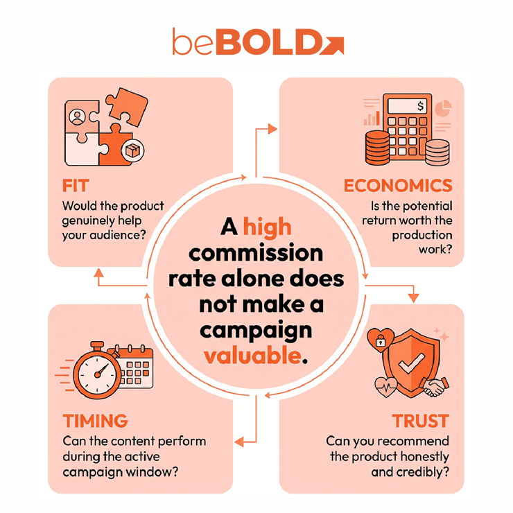 an image showing a clockwise infographic about a high commission rate