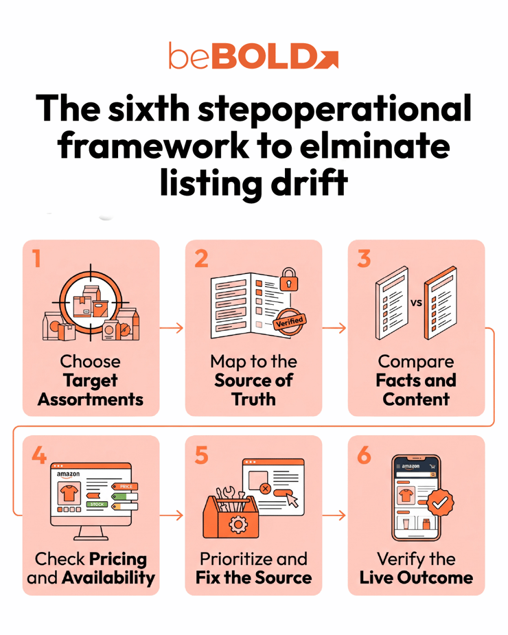 the sixth step operational framework graphic